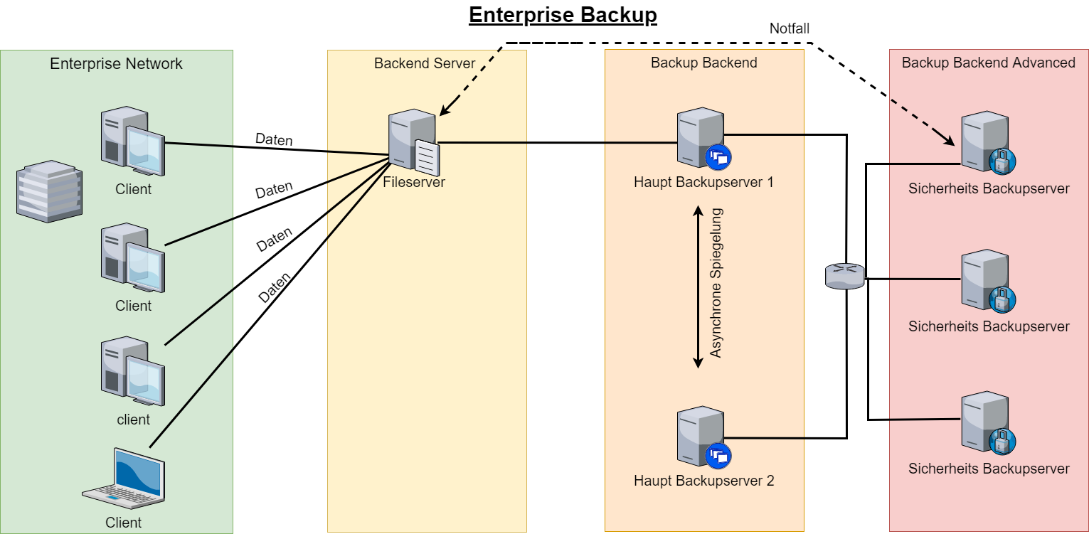 Backup Illustration (By Michael.R) Storage Lösungen